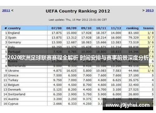 2020欧洲足球联赛赛程全解析 时间安排与赛事前景深度分析