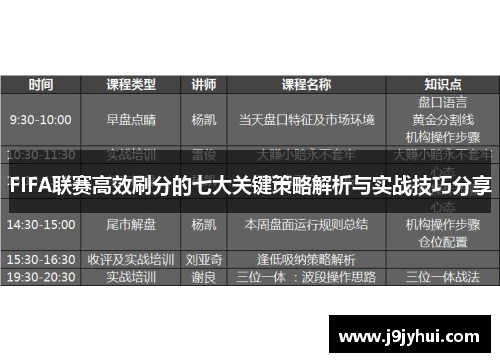 FIFA联赛高效刷分的七大关键策略解析与实战技巧分享