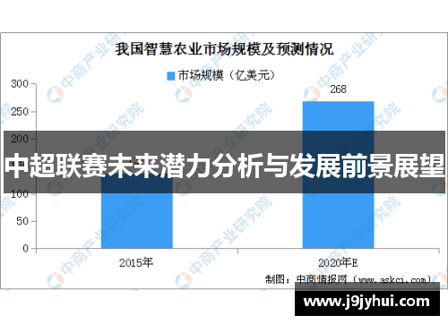 中超联赛未来潜力分析与发展前景展望