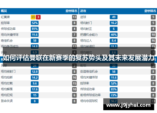 如何评估曼联在新赛季的复苏势头及其未来发展潜力