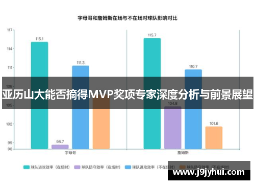 亚历山大能否摘得MVP奖项专家深度分析与前景展望