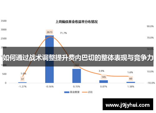 如何通过战术调整提升费内巴切的整体表现与竞争力 如何通过战术调整提升费内巴切的整体表现与竞争力