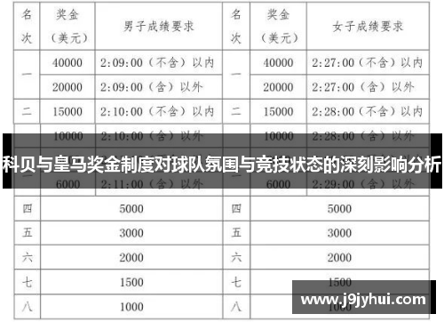 科贝与皇马奖金制度对球队氛围与竞技状态的深刻影响分析 科贝与皇马奖金制度对球队氛围与竞技状态的深刻影响分析