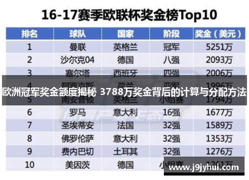 欧洲冠军奖金额度揭秘 3788万奖金背后的计算与分配方法 欧洲冠军奖金额度揭秘 3788万奖金背后的计算与分配方法