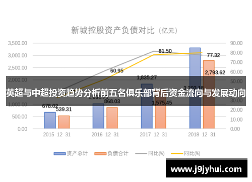 英超与中超投资趋势分析前五名俱乐部背后资金流向与发展动向