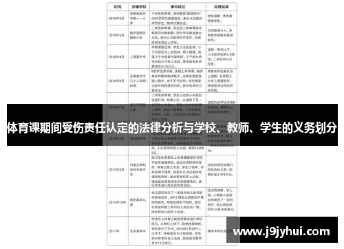 体育课期间受伤责任认定的法律分析与学校、教师、学生的义务划分