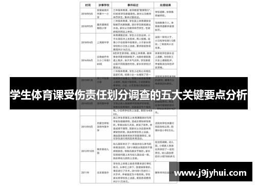 学生体育课受伤责任划分调查的五大关键要点分析