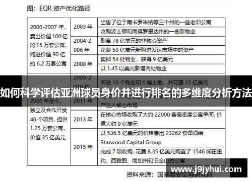 如何科学评估亚洲球员身价并进行排名的多维度分析方法