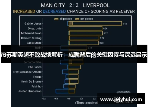 热苏斯英超不败战绩解析：成就背后的关键因素与深远启示