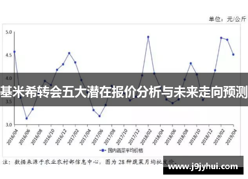基米希转会五大潜在报价分析与未来走向预测