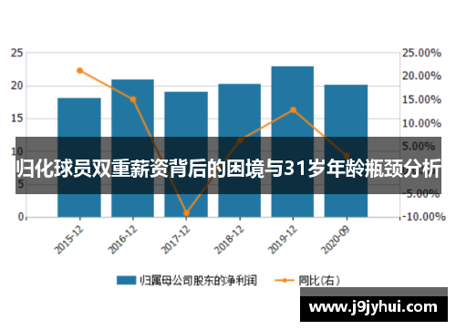 归化球员双重薪资背后的困境与31岁年龄瓶颈分析