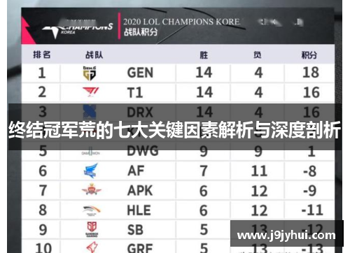 终结冠军荒的七大关键因素解析与深度剖析