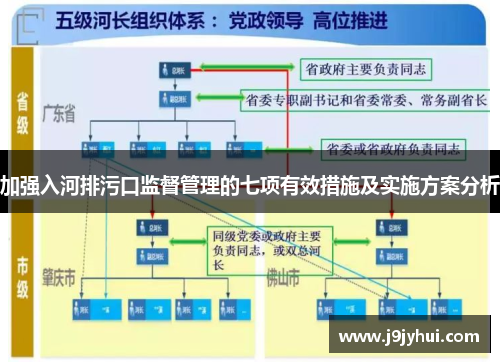 加强入河排污口监督管理的七项有效措施及实施方案分析 加强入河排污口监督管理的七项有效措施及实施方案分析