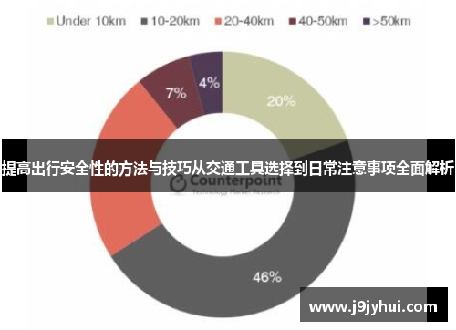 提高出行安全性的方法与技巧从交通工具选择到日常注意事项全面解析 提高出行安全性的方法与技巧从交通工具选择到日常注意事项全面解析