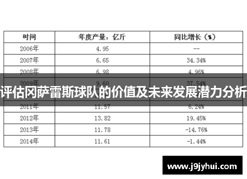 评估冈萨雷斯球队的价值及未来发展潜力分析
