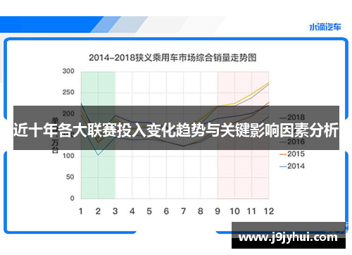 近十年各大联赛投入变化趋势与关键影响因素分析