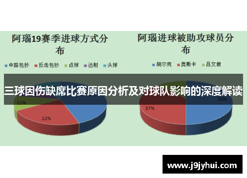 三球因伤缺席比赛原因分析及对球队影响的深度解读 三球因伤缺席比赛原因分析及对球队影响的深度解读