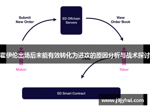 霍伊伦出场后未能有效转化为进攻的原因分析与战术探讨 霍伊伦出场后未能有效转化为进攻的原因分析与战术探讨