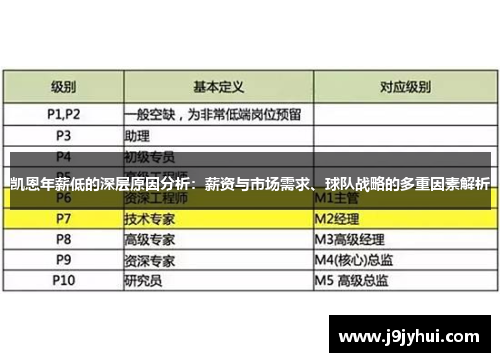 凯恩年薪低的深层原因分析：薪资与市场需求、球队战略的多重因素解析