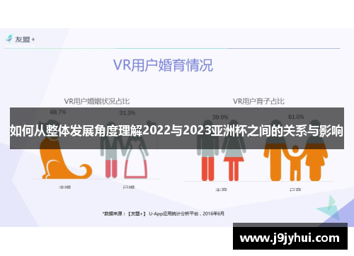 如何从整体发展角度理解2022与2023亚洲杯之间的关系与影响