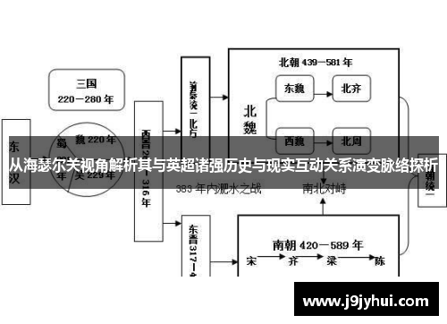 从海瑟尔关视角解析其与英超诸强历史与现实互动关系演变脉络探析 从海瑟尔关视角解析其与英超诸强历史与现实互动关系演变脉络探析